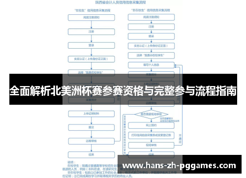 全面解析北美洲杯赛参赛资格与完整参与流程指南 全面解析北美洲杯赛参赛资格与完整参与流程指南