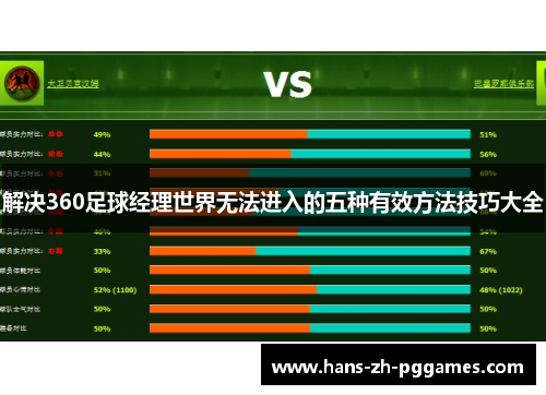 解决360足球经理世界无法进入的五种有效方法技巧大全 解决360足球经理世界无法进入的五种有效方法技巧大全