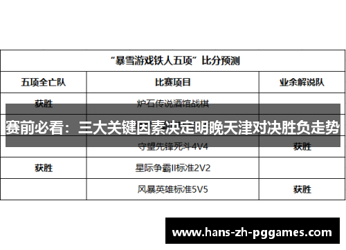 赛前必看:三大关键因素决定明晚天津对决胜负走势 赛前必看:三大关键因素决定明晚天津对决胜负走势