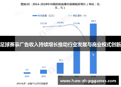 足球赛事广告收入持续增长推动行业发展与商业模式创新
