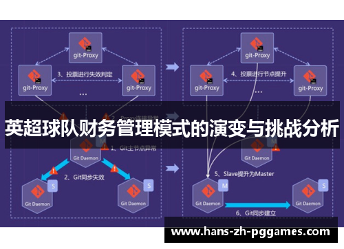英超球队财务管理模式的演变与挑战分析 英超球队财务管理模式的演变与挑战分析