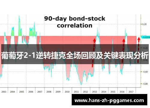 葡萄牙2-1逆转捷克全场回顾及关键表现分析