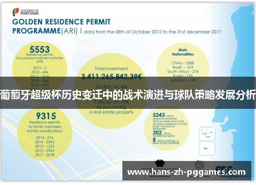 葡萄牙超级杯历史变迁中的战术演进与球队策略发展分析 葡萄牙超级杯历史变迁中的战术演进与球队策略发展分析