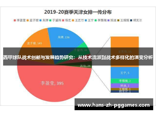 西甲球队战术创新与发展趋势研究：从技术流派到战术多样化的演变分析