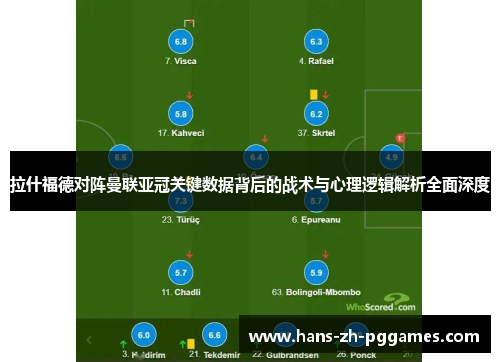 拉什福德对阵曼联亚冠关键数据背后的战术与心理逻辑解析全面深度